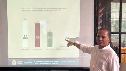 Survei ARCI di Jatim: Prabowo-Gibran Unggul Telak, AMIN Paling Buncit