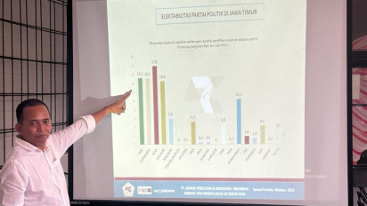 Golkar Berpotensi Masuk di Posisi Tiga Partai Besar di Jatim Versi Survei ARCI