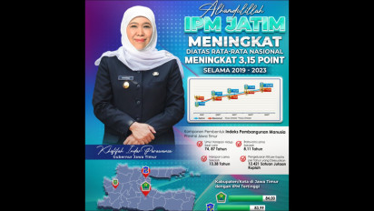 IPM Jatim 2023 Diatas Rata-rata Nasional, Naik 3,15 Persen, Gubernur Khofifah: Jatim Siap Wujudkan Indonesia Emas 2045