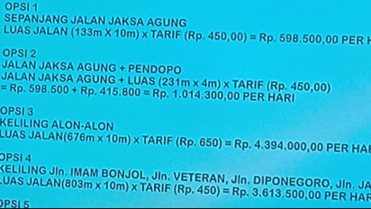 Fantastis, Retribusi Masuk Pendopo Pacitan Dikenai Tarif Satu Juta Rupiah