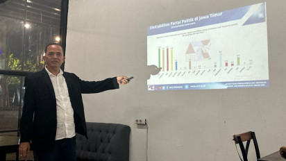 Survei ARCI : Dapat Efek Elektoral Gibran, Golkar Panaskan Papan Atas Partai di Jatim