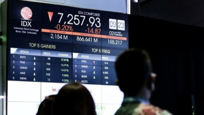 IHSG Hari Ini 3 Januari 2024 Dibuka Melemah 7,48 Poin, Diprediksi Menguat Terbatas Seiring Landainya Inflasi Domestik