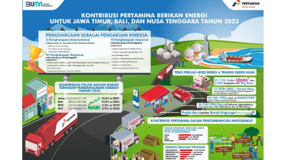 Pertamina Beri Energi Positif di Jawa Timur, Bali dan Nusa Tenggara Tahun 2023