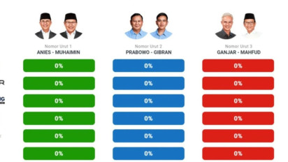 Hasil Quick Count Pemilu 2024 dari 6 Lembaga Survei Hingga Pukul 15.00 WIB, Pasangan Prabowo-Gibran Ungguli Dua Paslon Lain