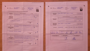 Ganjar Menang Telak di TPS 11 Tempatnya Nyoblos, Anies dapat Suara Terkecil