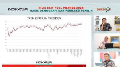 Exit Poll Indikator: Masyarakat yang Puas dengan Kinerja Jokowi Mayoritas Nyoblos Prabowo-Gibran