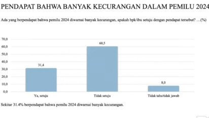 Survei LSI: Mayoritas Masyarakat Tak Setuju Pemilu 2024 Berjalan Curang