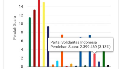 Suara PSI Mendadak Meledak, KPU Didesak Beri Penjelasan