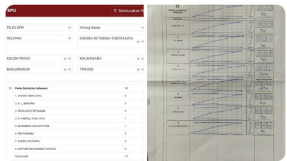 Heboh di Akun X, KPU Kulon Progo Bantah Dugaan Penggelembungan Suara DPR PSI