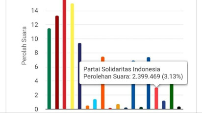 Suara PSI Melonjak Drastis Bikin Ketar-ketir, Irma Hutabarat Singgung PKB dan Gelora Tak Disorot Masyarakat