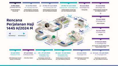 Rencana Perjalanan Haji 1445 H, Gelombang Pertama Berangkat 12 Mei 2024
