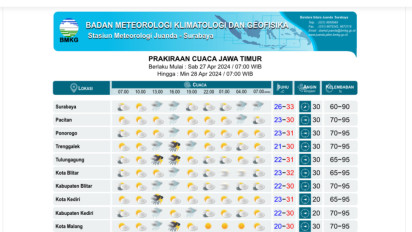 Waspada, Sejumlah Wilayah Jawa Timur Diprakirakan Diguyur Hujan Hari Ini