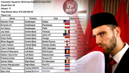 Nilai Skuad Timnas Indonesia Melejit jadi yang Termahal di Asia Tenggara setelah Maarten Paes, Calvin Verdonk, dan Jens Raven Gabung Skuad Garuda