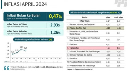 Fantastis! Pascalebaran, Inflasi Sultra Stabil Terkendali di Bawah Rata-rata Nasional