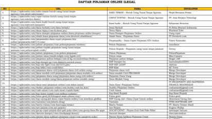 Waspada! Daftar 537 Pinjaman Online (Pinjol) Ilegal per Maret 2024, Jangan Sampai Jadi Korban dan Laporkan Langsung ke Nomor Ini
