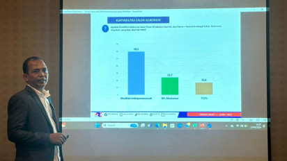 Survey ARCI Terbaru, Simulasi Pasangan Khofifah-Emil Tembus 60,8 Persen