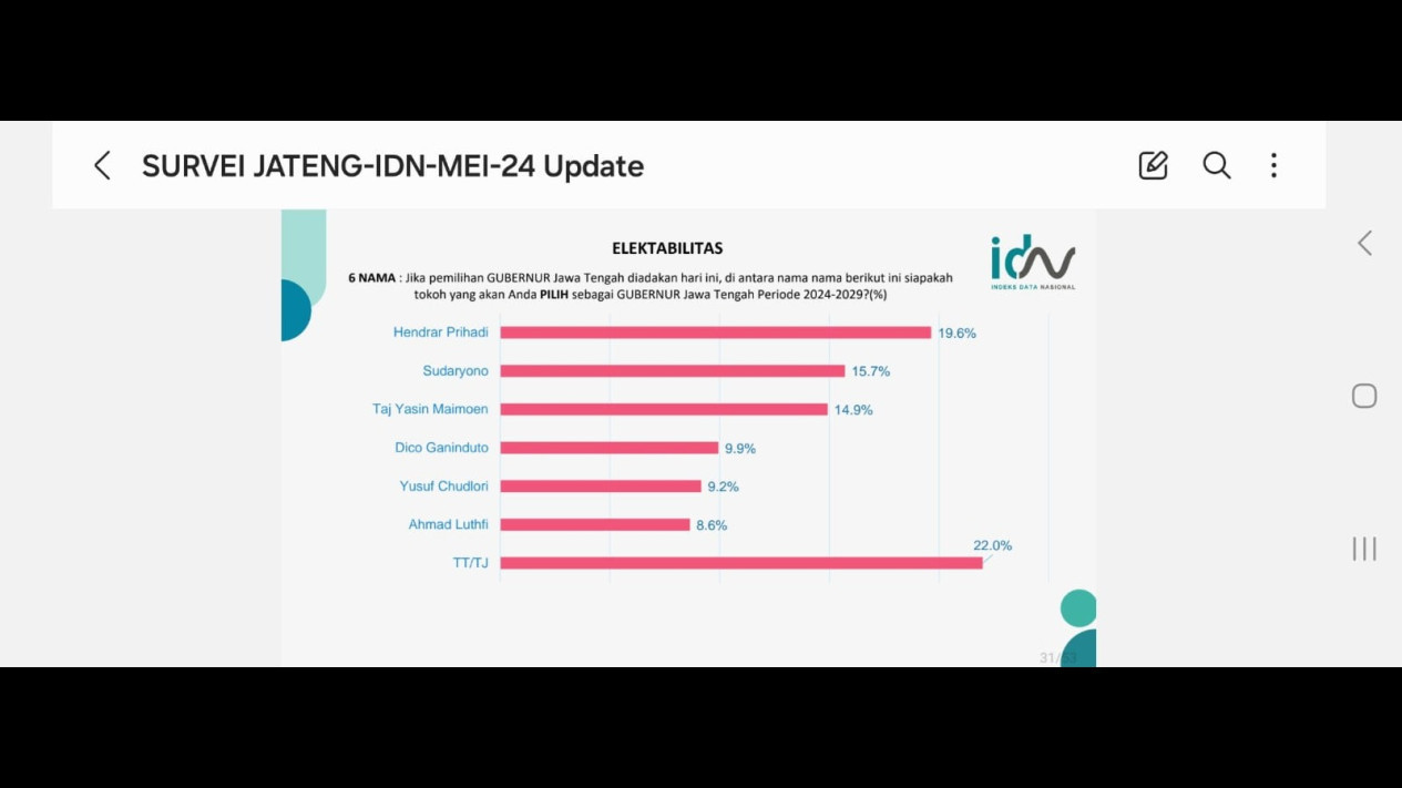 Bursa Cagub Jateng, Nama Ketua DPD Gerindra Sudaryono Mencuat
            - galeri foto
