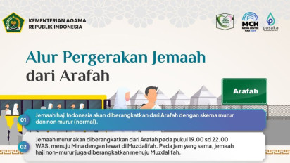Skema Pergerakan Jemaah Haji dari Arafah
