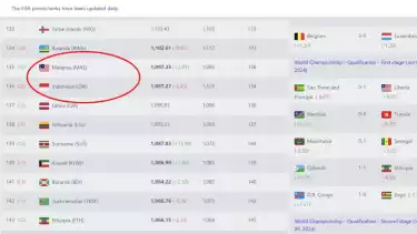 Rangking terbaru Timnas Indonesia