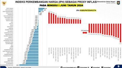 Jelang Idul Adha 1445 H, Harga Pangan Di Sultra Stabil