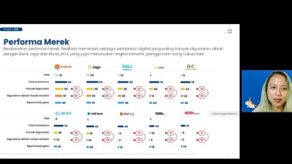 Daftar 10 Bank Digital Paling Populer dan Diminati Masyarakat: SeaBank, Bank Jago, dan Blu by BCA Bersaing Ketat