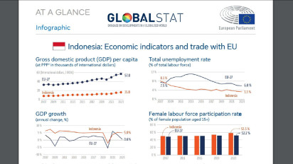 Dapat Pengakuan dari "Think Tank" Parlemen Uni Eropa, Indonesia Ternyata Lebih Baik dari Uni Eropa Dalam Bidang IniIni..