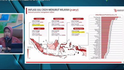 Inflasi Sultra Bulan Juli, Dari 2,35% Turun Jadi 1,73%