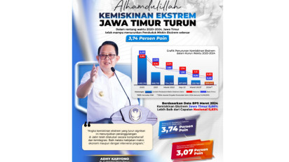 Turun 3,74 Persen Poin, Pj. Gubernur Adhy Targetkan Akhir Tahun 2024 Kemiskinan Ekstrem Jatim Capai 0 Persen