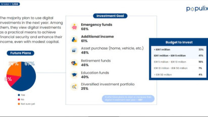 Tren Investasi Digital Meningkat, 67% Masyarakat Indonesia Sudah Berencana Investasi Tahun Depan untuk Kebutuhan Ini