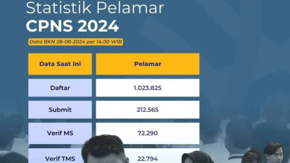 Makin Ramai! Pendaftaran CPNS 2024 Tembus 1 Juta Pelamar: Kemenkumham dan Sejumlah Kementerian Ini Paling Banyak Peminat