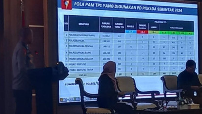 Polda: 11 TPS Pilkada 2024 di Babel Masuk Kategori Sangat Rawan