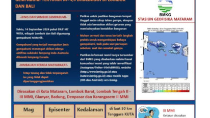 Gempa Bumi 4,4 Magnitudo Guncang Bali dan Lombok
