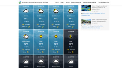 Surabaya Cerah Hari Ini, Masyarakat Bebas Beraktivitas di Luar Ruangan