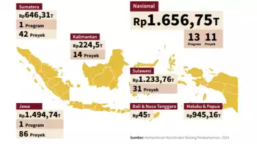 Anggaran yang digelontorkan pemerintahan Presiden Jokowi untuk membangun infrastruktur dalam 10 tahun terakhir..