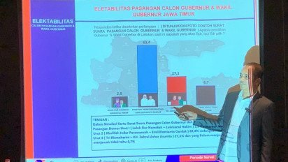 Survei ARCI Pilgub Jatim: Khofifah-Emil Kokoh dengan Prosentase Capai 63,4 Persen