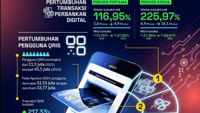INFOGRAFIS: Pesatnya Pertumbuhan Ekonomi Digital Indonesia di Era Jokowi