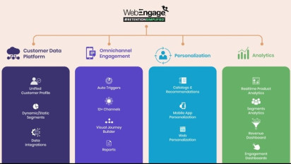 Platform MarTech Terkemuka Perluas Siap Ekspansi ke Indonesia, Ini Alasannya
