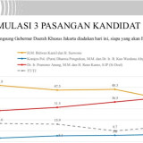 Polemik Lembaga Survei, Dewan Etik Persepi Dinilai Sebagai Wasit Merangkap Pemain