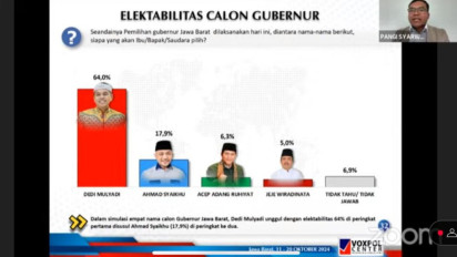 Voxpol Ungkap Elektabilitas Pilgub Jabar Terkini