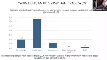 Peneliti Utama INDIKATOR, Prof Burhanuddin Muhtadi memaparkan rilis hasil survei terhadap ekspektasi pemerintahan Presiden Prabowo Subianto secara daring yang dipantau dari Jakarta, Minggu (27/10/2024). (ANTARA/HO-Survei INDIKATOR)