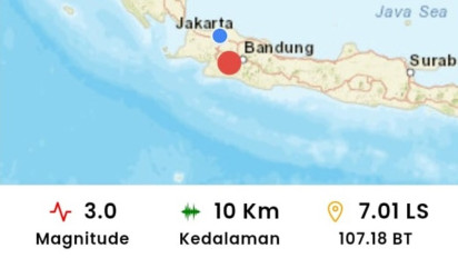 Gempa Terkini: Gempa Magnitudo 3,0 Guncang Cianjur, Kedalaman 10 Kilometer