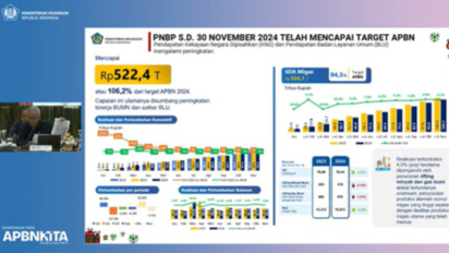 Pendapatan Negara Bukan Pajak (PNBP) Lampaui Target APBN 2024, Kemenkeu Catat Nilainya Tembus Rp522,4 Triliun