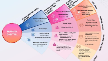 Penggunaan Rupiah Digital Sudah di Depan Mata, Bank Indonesia Lanjutkan Proyek Garuda: Selesaikan Tahap PoC