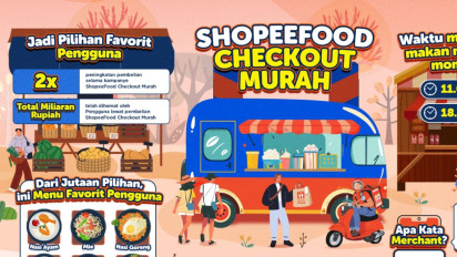 ShopeeFood Tawarkan Promo Checkout Murah, Favorit Pengguna di Akhir Tahun 2024
