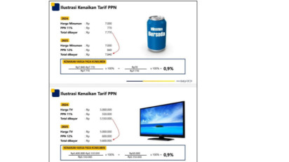 Permintaan Barang dan Jasa Dipastikan Stabil Meski PPN Naik 1%, Begini Ilustrasi Kenaikan Harga Komoditas