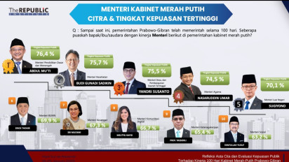 Survei Kepuasan Publik: Yandri Susanto Raih Pujian Berkat Kinerjanya Sebagai Menteri Desa
