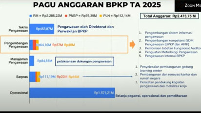 TIdak Masuk Draf Awal, BPKP Ternyata Turut Efisiensi: Terpaksa Potong Anggaran Hingga Rp471,49 Miliar