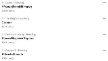 Ronaldinho, pemain asal Brasil dengan nama lengkap Ronaldo de Assis Moreira ini adalah legenda yang pernah menyabet dua gelar FIFA World Player of the Year serta satu Ballon d Or.