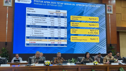 Penerimaan Pajak Anjlok 30 Persen, Sri Mulyani: Baru Capai Rp187,8 Triliun