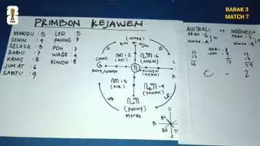 Perhitungan primbon kejawen mengenai prediksi hasil Australia vs Timnas Indonesia pada match ketujuh
